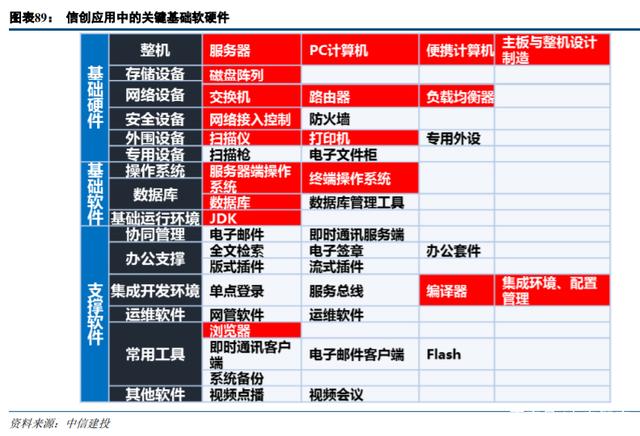 数字经济核心赛道 五大领域投资机会深度剖析