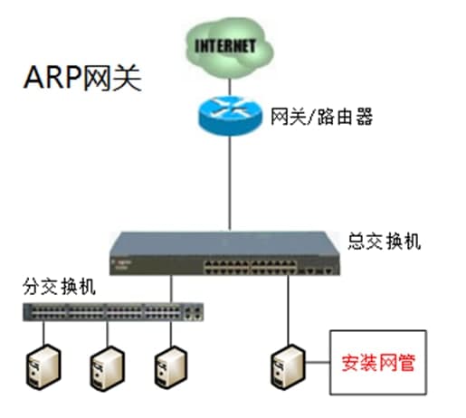 天易成网络管理软件下载网络部署教程
