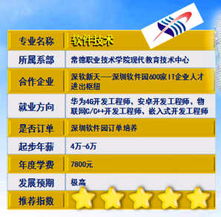 计算机应用技术的融合与发展——以常德职业技术学院为例